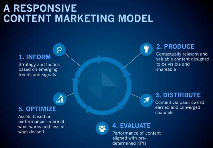 Rate of interest and its market responsiveness noore alam siddiqui